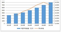 医美行业发展呈现新趋势 美呗市场调研深入全解析