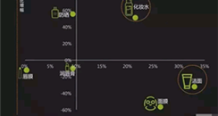 美妆趋势调查出炉 增幅达150%的品类居然是它