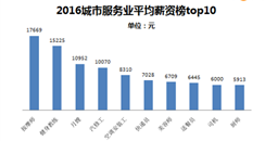 2016年服务行业高薪榜出炉！白领看了会脸红…