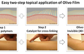 资生堂集团收购 Olivo Laboratories 获得皮肤专利技术