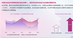 《2020年TOP100国货美妆品牌报告》重磅发布