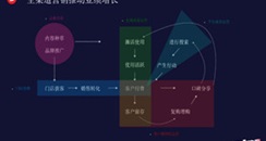 有赞MENLO2020发布会，那些“追不上”的美业机构经营揭秘