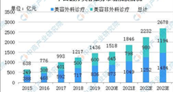 医疗美容相关企业注册量大增